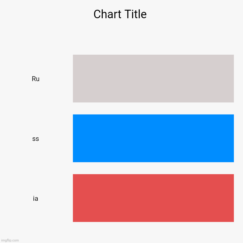 Flag meme lol | Ru, ss, ia | image tagged in charts,bar charts | made w/ Imgflip chart maker