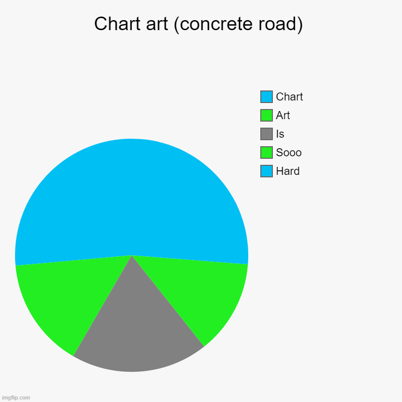 this was hard | Chart art (concrete road) | Hard, Sooo, Is, Art, Chart | image tagged in charts,art | made w/ Imgflip chart maker