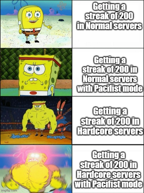 Play Survive The Disasters 2 to know the meme | Getting a streak of 200 in Normal servers; Getting a streak of 200 in Normal servers with Pacifist mode; Getting a streak of 200 in Hardcore servers; Getting a streak of 200 in Hardcore servers with Pacifist mode | image tagged in increasingly buff spongebob | made w/ Imgflip meme maker
