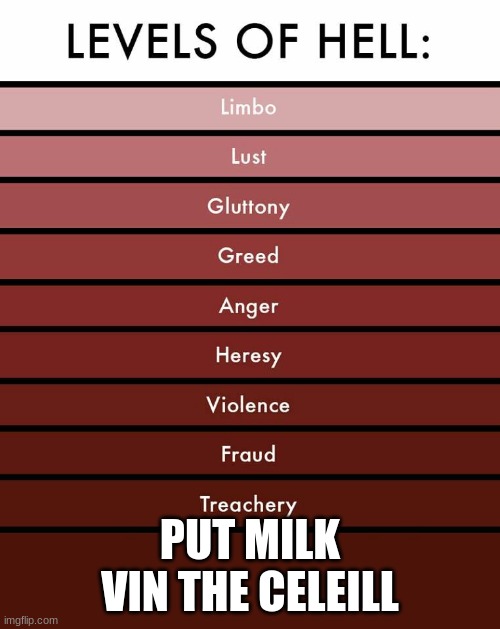 Levels of hell | PUT MILK VIN THE CELEILL | image tagged in levels of hell | made w/ Imgflip meme maker