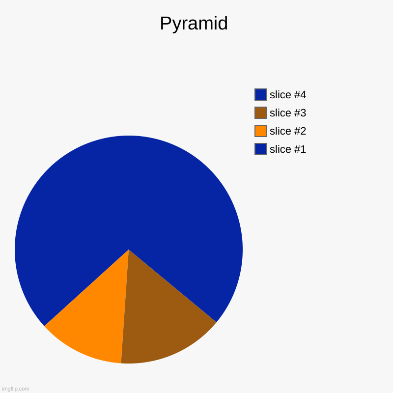 Pyramid | Pyramid | | image tagged in charts,pie charts | made w/ Imgflip chart maker