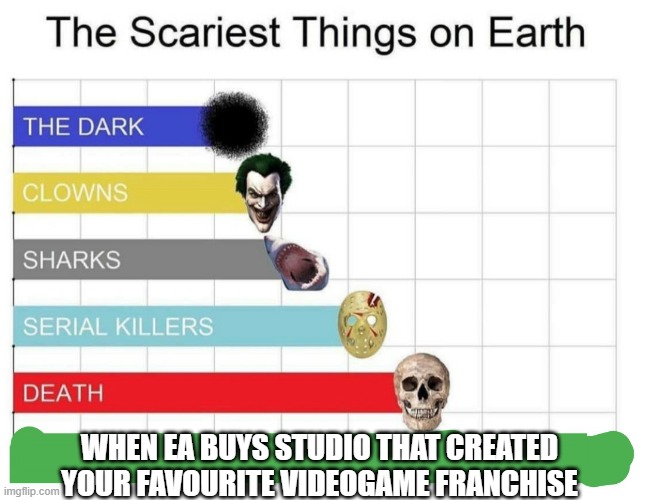 scariest things on earth | WHEN EA BUYS STUDIO THAT CREATED YOUR FAVOURITE VIDEOGAME FRANCHISE | image tagged in scariest things on earth | made w/ Imgflip meme maker
