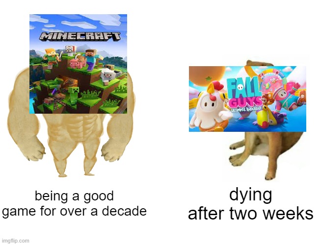 fall guys is quite a good game anyways | being a good game for over a decade; dying after two weeks | image tagged in memes,buff doge vs cheems,fall guys,minecraft | made w/ Imgflip meme maker