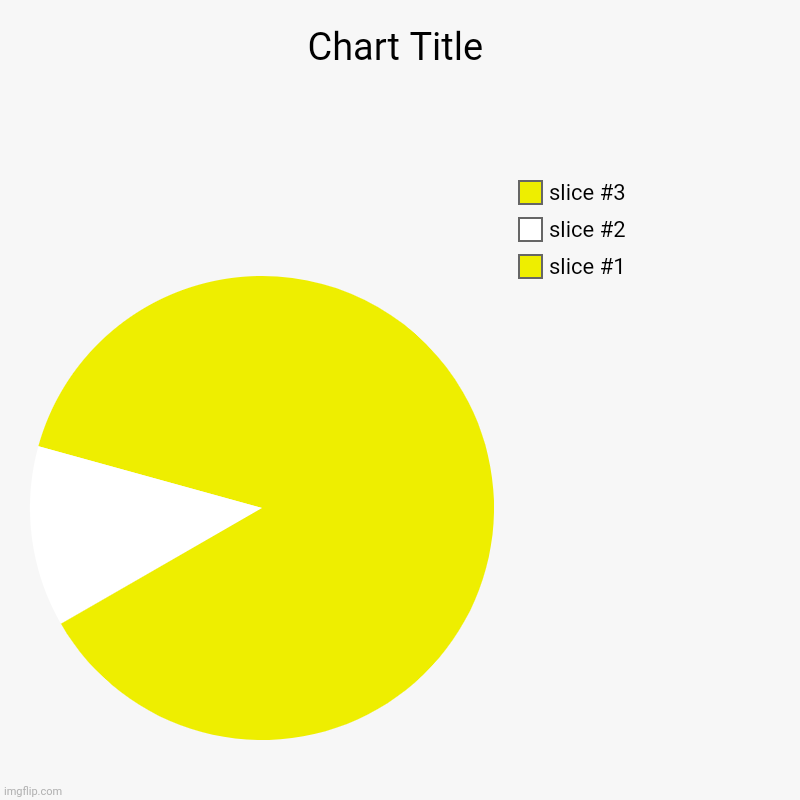 Pac-man | image tagged in charts,pie charts | made w/ Imgflip chart maker