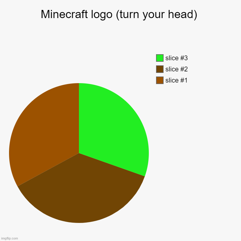 MINCERAFT | Minecraft logo (turn your head) | | image tagged in charts,pie charts | made w/ Imgflip chart maker