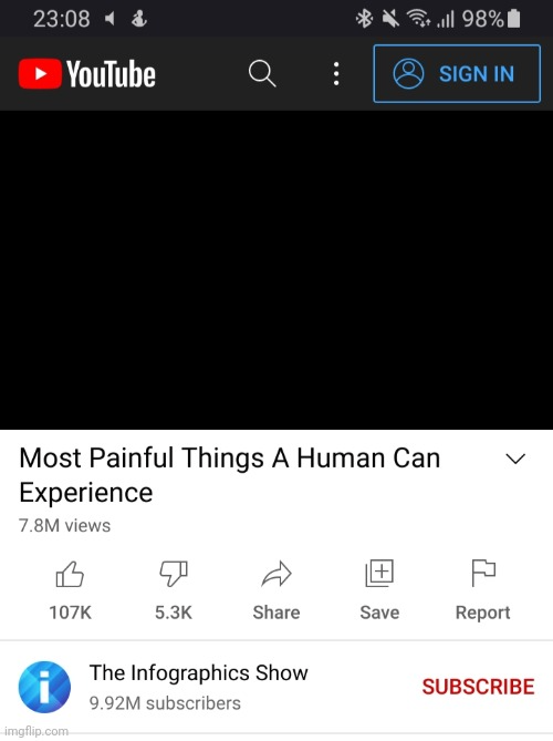 Most painful things Blank Meme Template