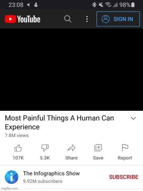 Most painful things | image tagged in most painful things | made w/ Imgflip meme maker