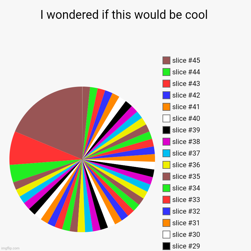 I wondered if this would be cool | | image tagged in charts,pie charts,color,cool,rainbow | made w/ Imgflip chart maker