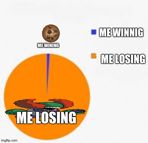 Tricky's Cookie Chart | ME WINNIG; ME WINING; ME LOSING; ME LOSING | image tagged in pie chart meme | made w/ Imgflip meme maker