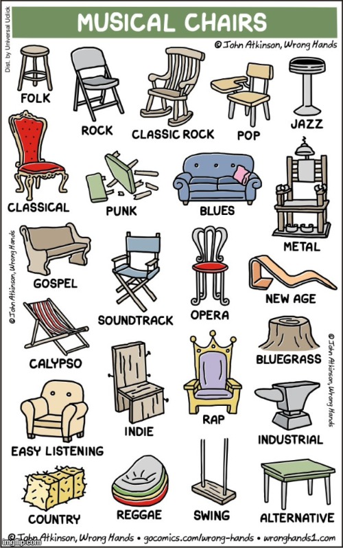 Which would you sit in? | image tagged in memes,comics,musical,chair,sit down,where | made w/ Imgflip meme maker