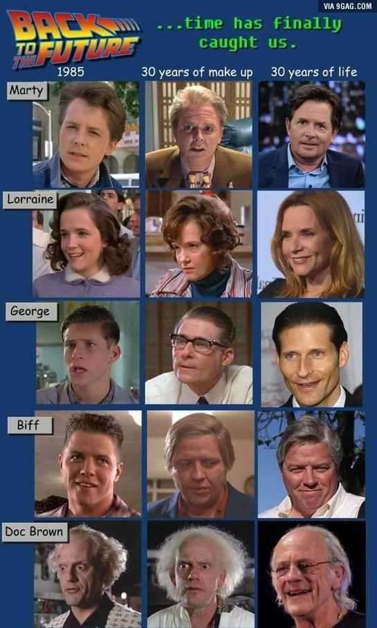 High Quality Back to the Future 30 years of makeup & real aging Blank Meme Template