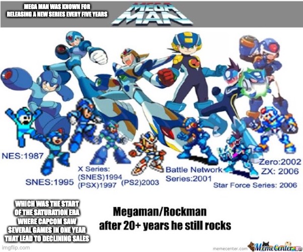 Mega Man Franchise | MEGA MAN WAS KNOWN FOR RELEASING A NEW SERIES EVERY FIVE YEARS; WHICH WAS THE START OF THE SATURATION ERA WHERE CAPCOM SAW SEVERAL GAMES IN ONE YEAR THAT LEAD TO DECLINING SALES | image tagged in megaman,memes,gaming | made w/ Imgflip meme maker