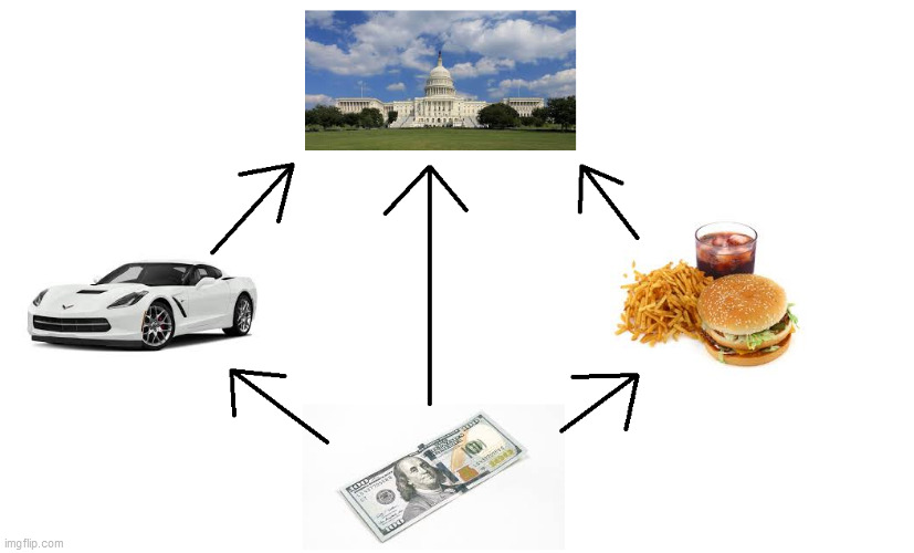 The Cycle Of Money | image tagged in money,greed,capitalism,government,cycle,corruption | made w/ Imgflip meme maker