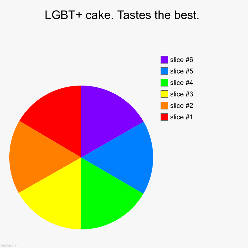 LGBT+ cake. Tastes the best. | | image tagged in charts,pie charts | made w/ Imgflip chart maker