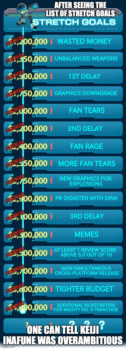 Mighty No. 9 Stretch Goals | AFTER SEEING THE LIST OF STRETCH GOALS; ONE CAN TELL KEIJI INAFUNE WAS OVERAMBITIOUS | image tagged in memes,mighty no 9,gaming | made w/ Imgflip meme maker