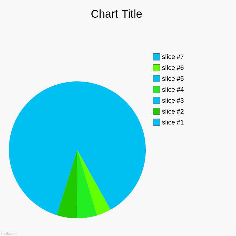 BAII | image tagged in charts,pie charts | made w/ Imgflip chart maker