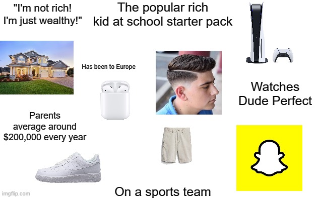 stereotypes of a rich kid | The popular rich kid at school starter pack; "I'm not rich! I'm just wealthy!"; Has been to Europe; Watches Dude Perfect; Parents average around $200,000 every year; On a sports team | image tagged in starter pack | made w/ Imgflip meme maker