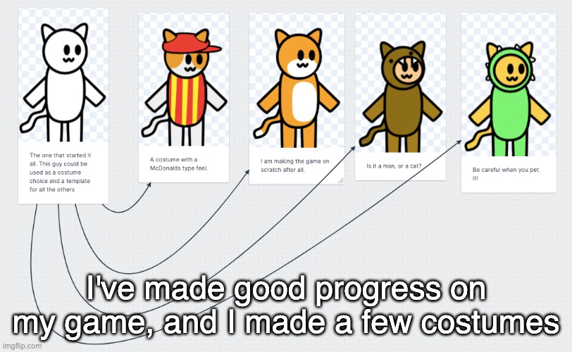 I've made good progress on my game, and I made a few costumes | made w/ Imgflip meme maker