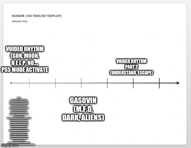Three mod concepts 2 kids :\ | VOIDED RHYTHM (SUN, MOON, H E L P, NO..., PS5 MODE ACTIVATE; VOIDED RHYTHM PART 2 (UNDERSTAND, ESCAPE); GASOVIN (M.F.D, DARK, ALIENS); STORYLINE:  VOID COMES BACK FROM PICOS FUNERAL AFTER WEEK 7 TO SEE BOYFRIEND WHO TRIES TO CHEER HIM UP AND TELLS HIM THE STORY ABOUT PICO WHEN HE KNEW HIM THEN VOID THINKS BOYFRIEND KILLED PICO SO THEN MOON HAPPENS THEN VOID GETS CORRUPTED IN H E L P AND THE CORRUPTION CHIPS AWAY IN NO... TELLING BOYFRIEND TO MAKE HIM MAD SO HE CAN BREAK FREE FROM THE CORRUPTION BUT THEN HE GOES BALLISTIC HENCE "PS5 MODE 
 ACTIVATE" AND THEN A FEW WEEKS LATER VOID MAKES FRIENDS WITH A NINJA NAMED GAVIN AND GETS 3D GLASSES, BUILDS A PILLOW FORT AND TRAPS GIRLFRIEND IN A ICE CREAM PRISON FOR FUN STARTING THE LORE OF GASOVIN AND WITH GAVIN FIGHTING FIRST THEN VOID THEN THEY GO SPOOKY MONTH STYLE WITH VOID ON GAVINS SHOULDERS AND THEM BOTH IN THEIR ANGRY SPRITES PLUS VOID HAS A LOADED PICO GUN AND AT THE END OF ALIENS HE SAYS "I GUESS I GOTTA KILL A KID TODAY" THEN PICO BURSTS IN AND GOES ON A WALK BEFORE VOID KILLS BOYFRIEND THEN GAVIN LETS GIRLFRIEND GO AND THAT'S THE END OF GASOVIN
THEN IN VRP2 VOID SAYS SORRY TO BOYFRIEND ABOUT VRP1 AND THEN VOID GETS CORRUPTED AGAIN AND YOU CAN HEAR HIM SAY "LET ME FIND HOW TO ESCAPE..." | image tagged in timeline | made w/ Imgflip meme maker