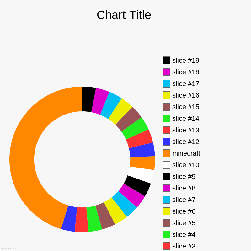 Im lost. What color is minecraft? | , minecraft | image tagged in charts,donut charts | made w/ Imgflip chart maker