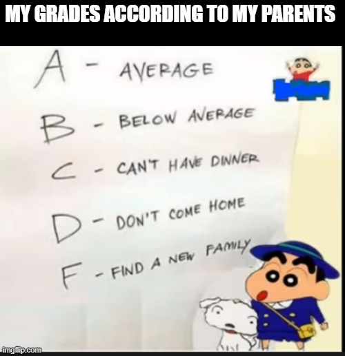 MY GRADES ACCORDING TO MY PARENTS | image tagged in repost | made w/ Imgflip meme maker