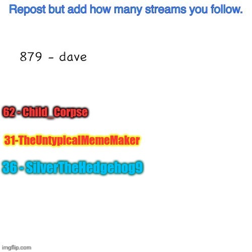 36 - SilverTheHedgehog9 | made w/ Imgflip meme maker