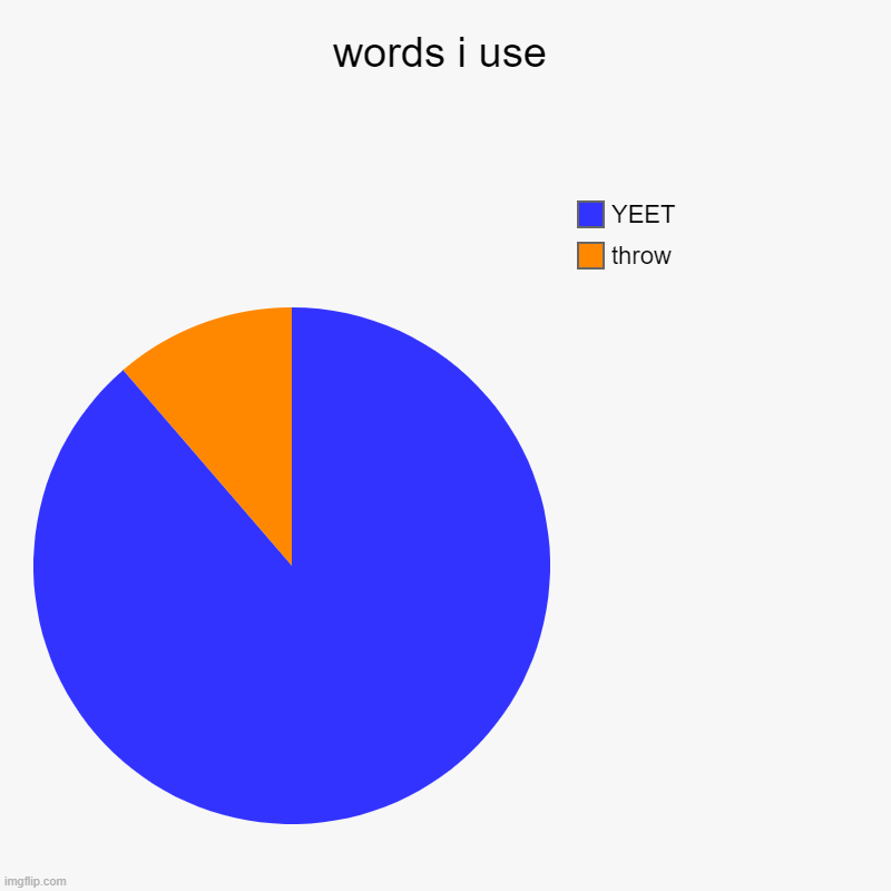yeet or throw | words i use | throw, YEET | image tagged in charts,pie charts | made w/ Imgflip chart maker