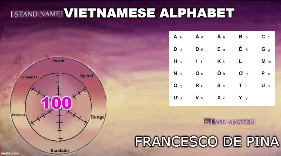 stand alphabet | VIETNAMESE ALPHABET; 100; FRANCESCO DE PINA | image tagged in jojo stand | made w/ Imgflip meme maker