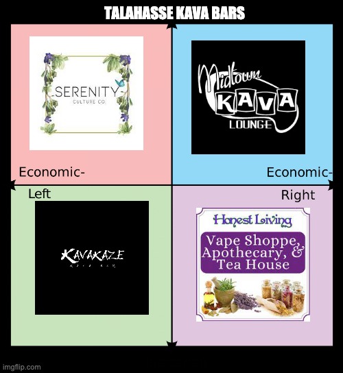 Tallahassee kava bars | TALAHASSE KAVA BARS | image tagged in political compass | made w/ Imgflip meme maker