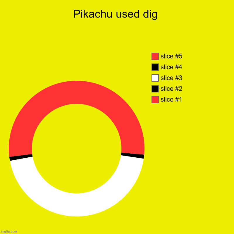 It was very effective | Pikachu used dig | | image tagged in charts,donut charts,pokemon | made w/ Imgflip chart maker