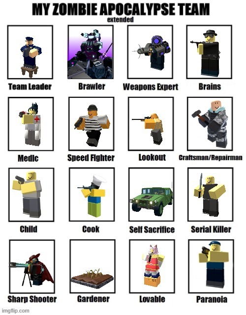 I finished it | image tagged in my zombie apocalypse team,roblox,finished | made w/ Imgflip meme maker