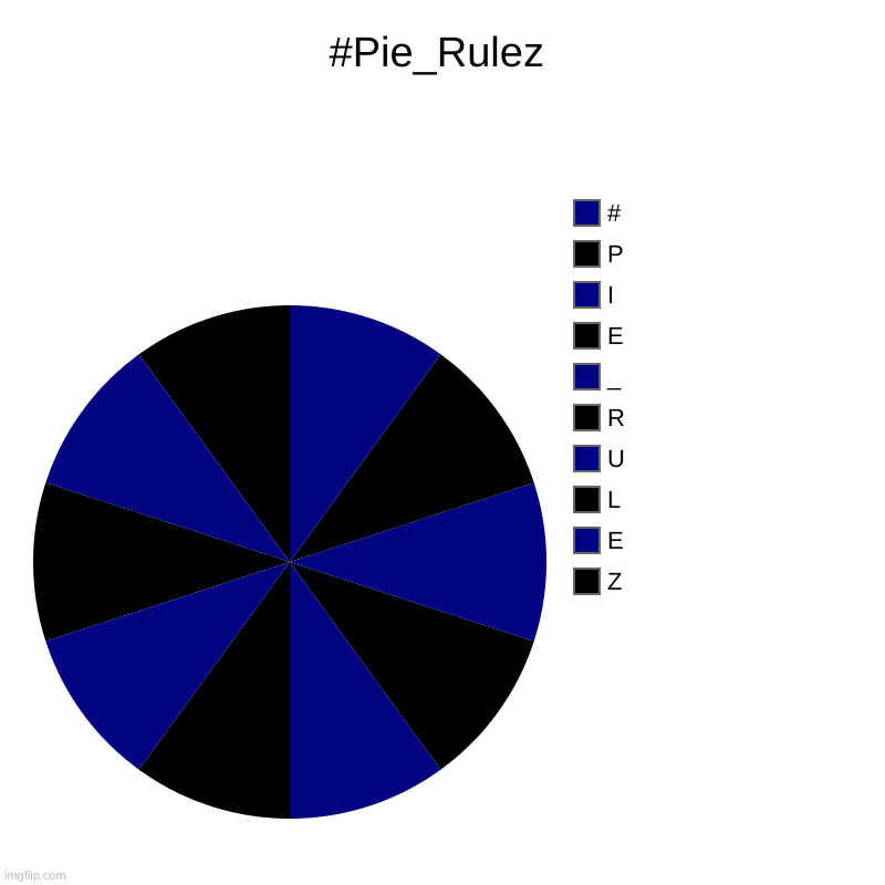Comment Your Favorite Kind of Pie & I Will Upvote  :) | #Pie_Rulez | Z, E, L, U, R, _, E, I, P, # | image tagged in charts,pie charts,pie | made w/ Imgflip chart maker