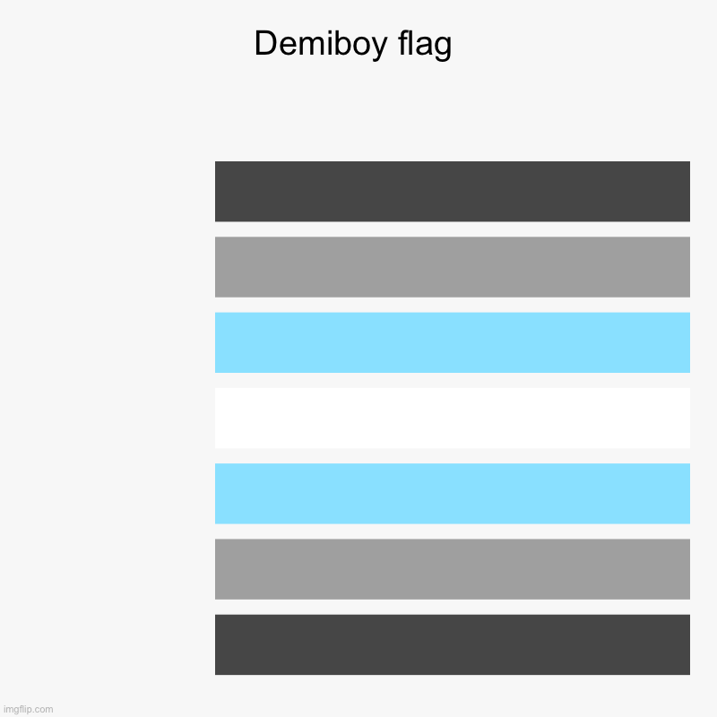 Demiboy flag |  ,  ,  ,  ,  ,  , | image tagged in charts,bar charts,demiboy,flag | made w/ Imgflip chart maker