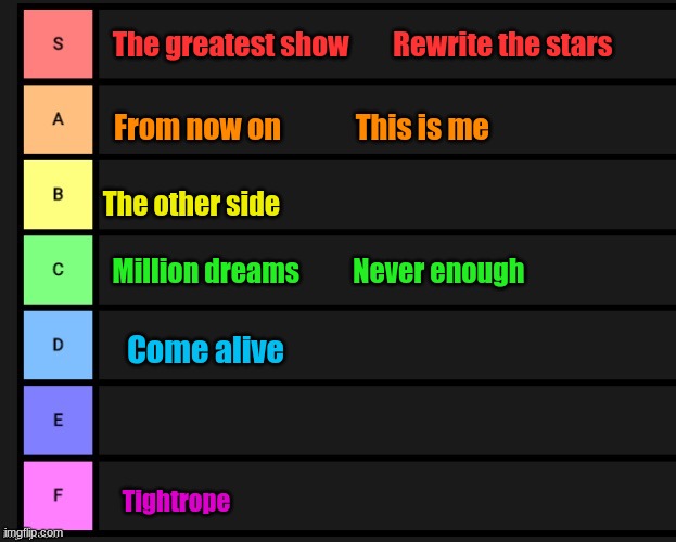 Rate this tier list