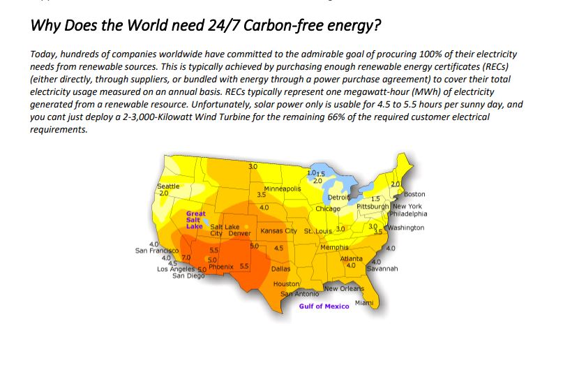 Carbon Free Energy Blank Meme Template