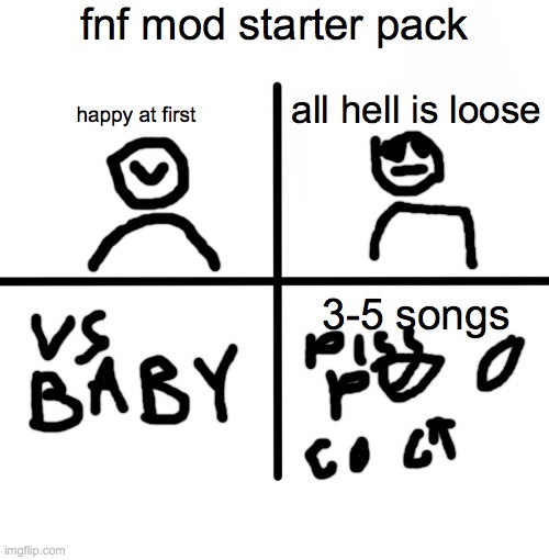 fnf mod starter pack | fnf mod starter pack; all hell is loose; happy at first; 3-5 songs | image tagged in memes,blank starter pack | made w/ Imgflip meme maker