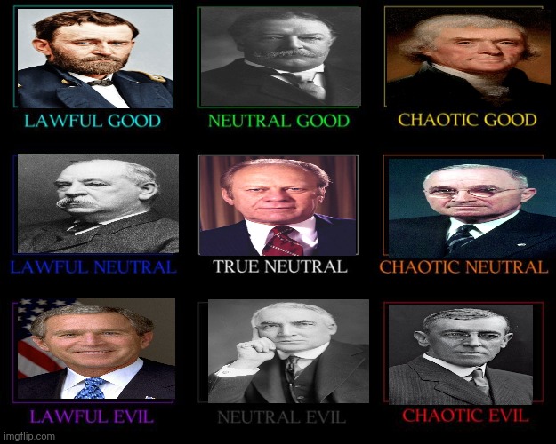 (Controversial) alignment chart | image tagged in alignment chart,politics | made w/ Imgflip meme maker