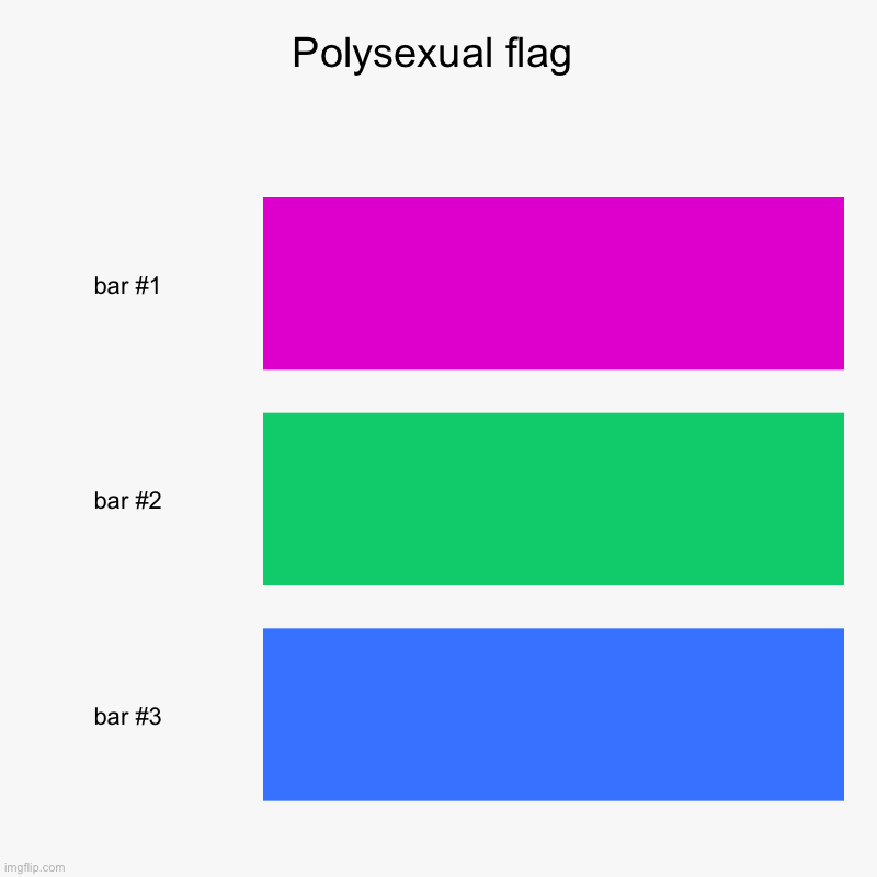 Polysexual flag | | image tagged in charts,bar charts | made w/ Imgflip chart maker