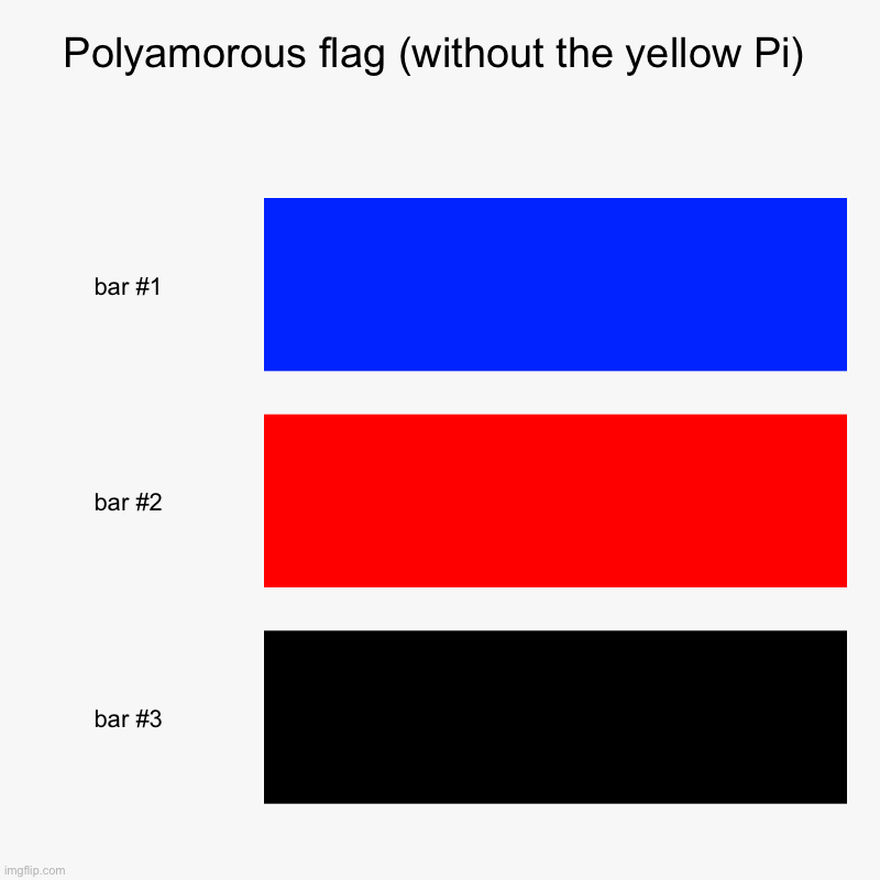 Polyamorous flag (without the yellow Pi) | | image tagged in charts,bar charts | made w/ Imgflip chart maker