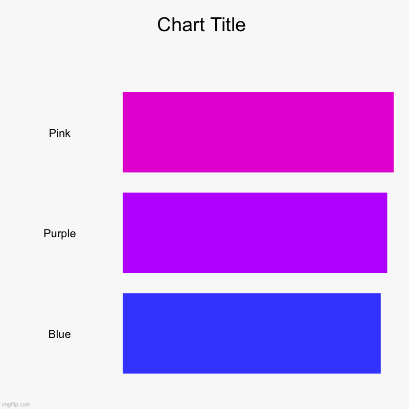 If you don’t know what this is... I will insanely go mad | Pink, Purple, Blue | image tagged in charts,bar charts | made w/ Imgflip chart maker