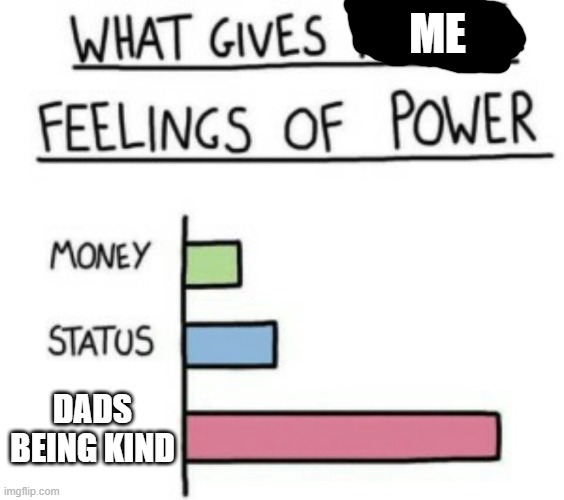 yea v9?? | ME; DADS BEING KIND | image tagged in what gives people feelings of power | made w/ Imgflip meme maker