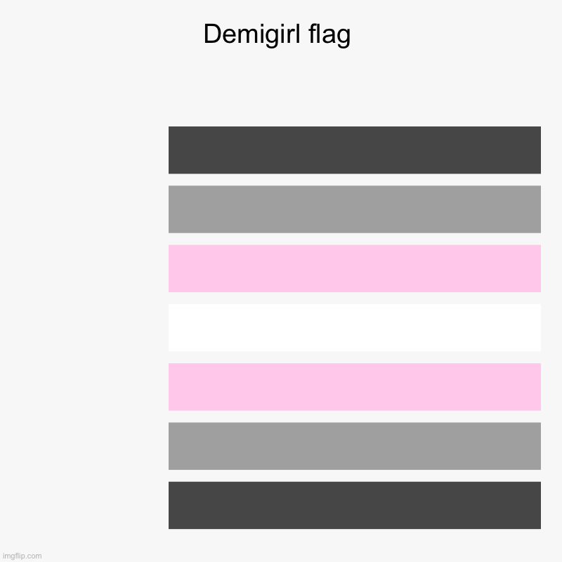 Demigirl flag |  ,  ,  ,  ,  ,  , | image tagged in charts,bar charts,demigirl,flag | made w/ Imgflip chart maker