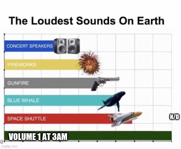 so loud | N/D; VOLUME 1 AT 3AM | image tagged in the loudest sounds on earth,memes,funny,so true memes,relatable | made w/ Imgflip meme maker