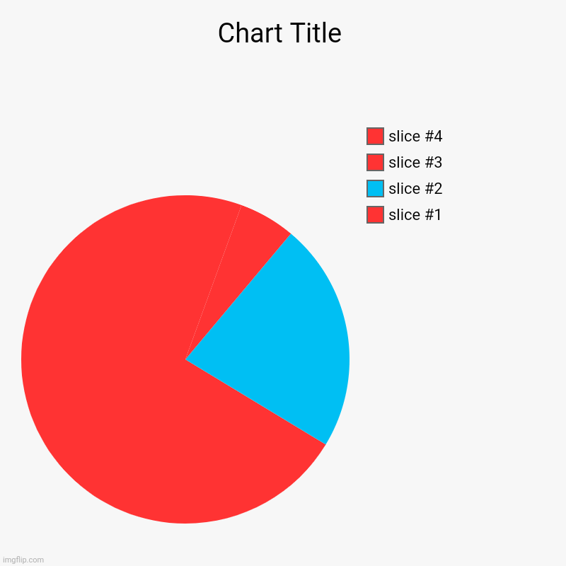 When the chart is sus | image tagged in charts,pie charts | made w/ Imgflip chart maker