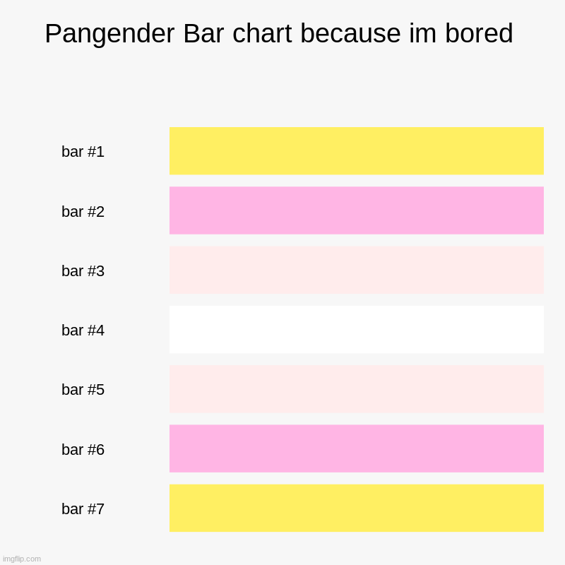 Pangender Bar chart because im bored | | image tagged in charts,bar charts | made w/ Imgflip chart maker