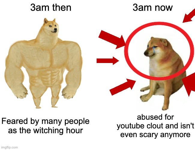 Buff Doge vs. Cheems | 3am then; 3am now; abused for youtube clout and isn't even scary anymore; Feared by many people as the witching hour | image tagged in memes,buff doge vs cheems,3am,youtube | made w/ Imgflip meme maker