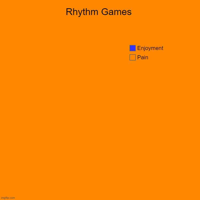 rhythm-games-in-a-nutshell-imgflip