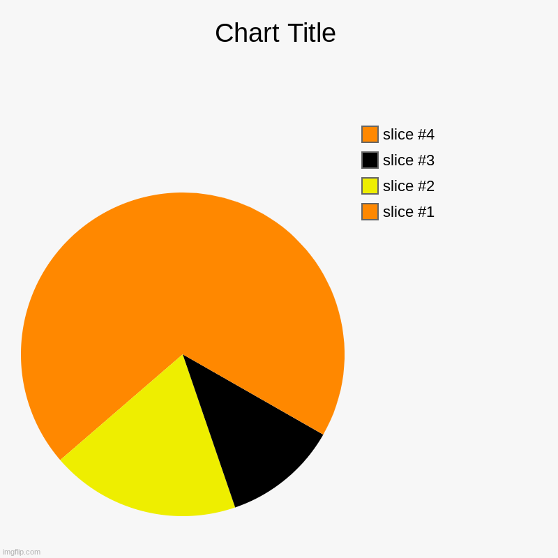 pyramid | image tagged in charts,pie charts | made w/ Imgflip chart maker
