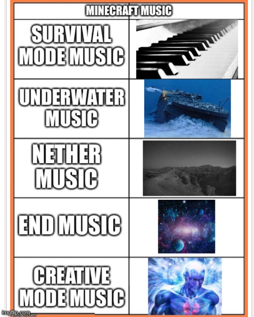 Minecraft music ? | image tagged in memes,blank transparent square | made w/ Imgflip meme maker
