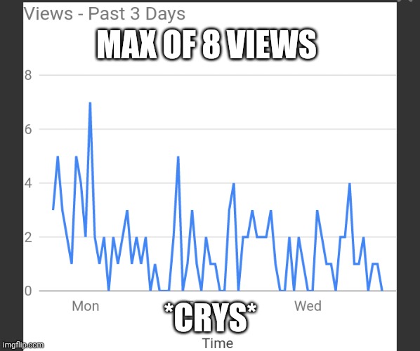 Veiws of the past three days |  MAX OF 8 VIEWS; *CRYS* | image tagged in sadness | made w/ Imgflip meme maker